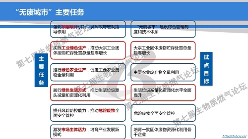 “無廢城市”建設(shè)試點引領(lǐng):固廢產(chǎn)業(yè)發(fā)展新機遇