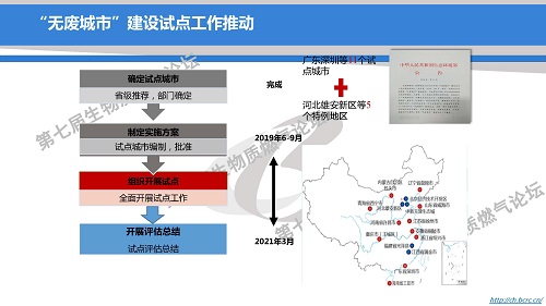 “無廢城市”建設(shè)試點引領(lǐng):固廢產(chǎn)業(yè)發(fā)展新機遇