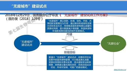 “無廢城市”建設(shè)試點引領(lǐng):固廢產(chǎn)業(yè)發(fā)展新機遇