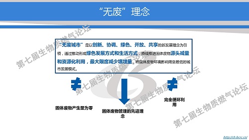 “無廢城市”建設(shè)試點引領(lǐng):固廢產(chǎn)業(yè)發(fā)展新機遇