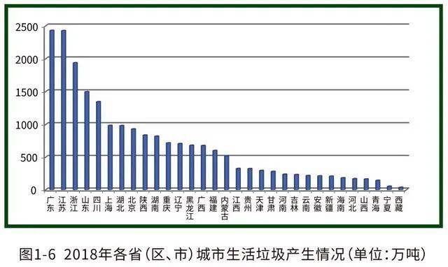 16個(gè)“無(wú)廢城市”試點(diǎn)方案定稿，進(jìn)入實(shí)質(zhì)操作階段（第一財(cái)經(jīng)）