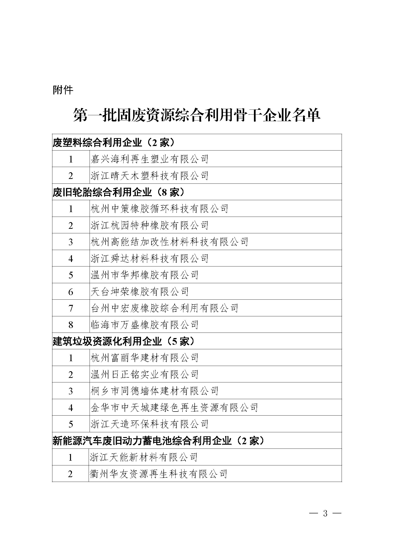 喜訊！我司上榜浙江省第一批固廢資源綜合利用骨干企業(yè)名單