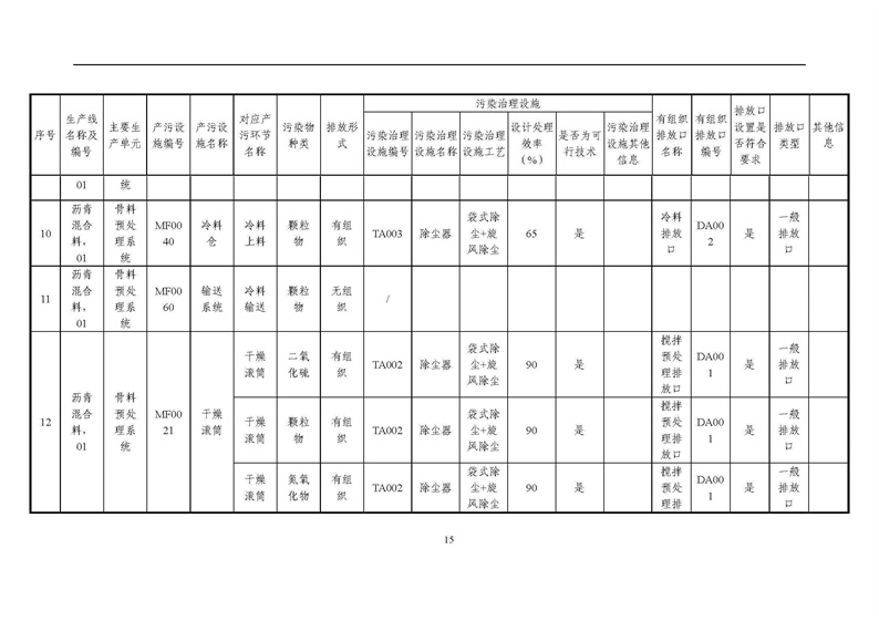 2021年度企業(yè)環(huán)境信息依法披露年度報(bào)告