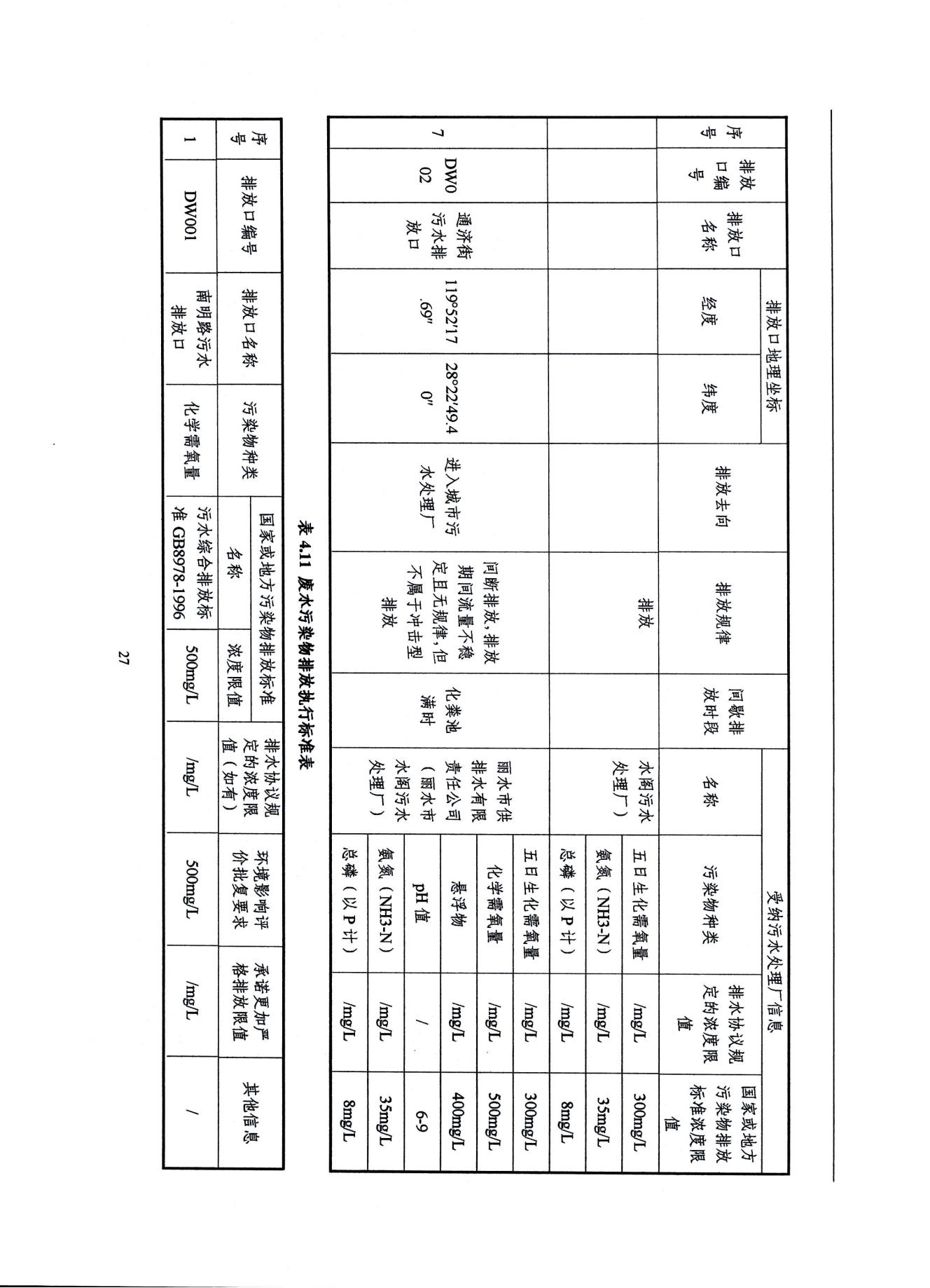 2022浙江天造環(huán)保科技有限公司環(huán)境信息依法披露年度報(bào)告