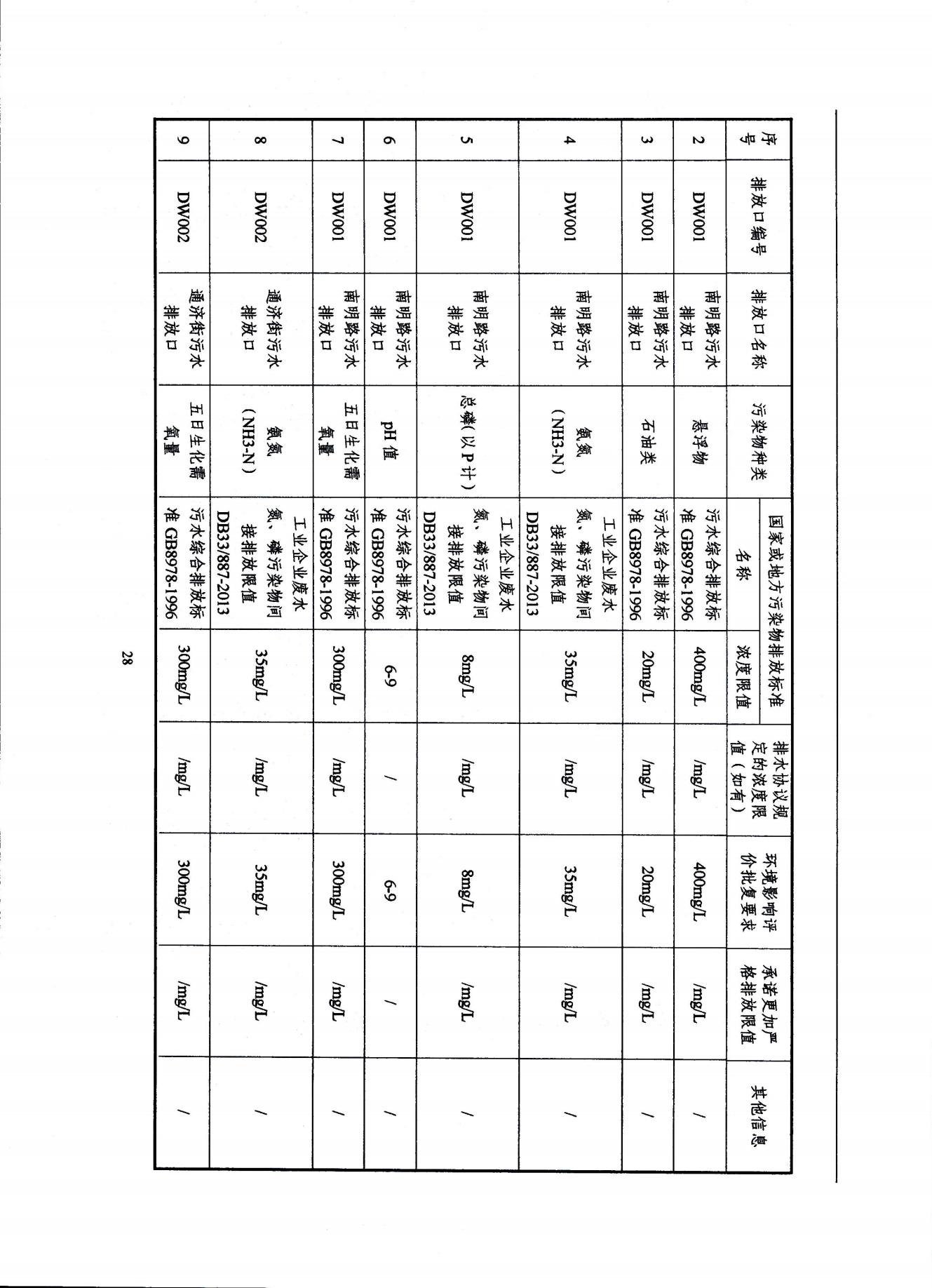 2022浙江天造環(huán)?？萍加邢薰经h(huán)境信息依法披露年度報(bào)告