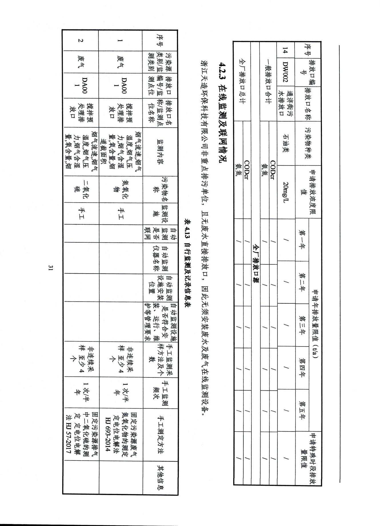 2022浙江天造環(huán)保科技有限公司環(huán)境信息依法披露年度報(bào)告