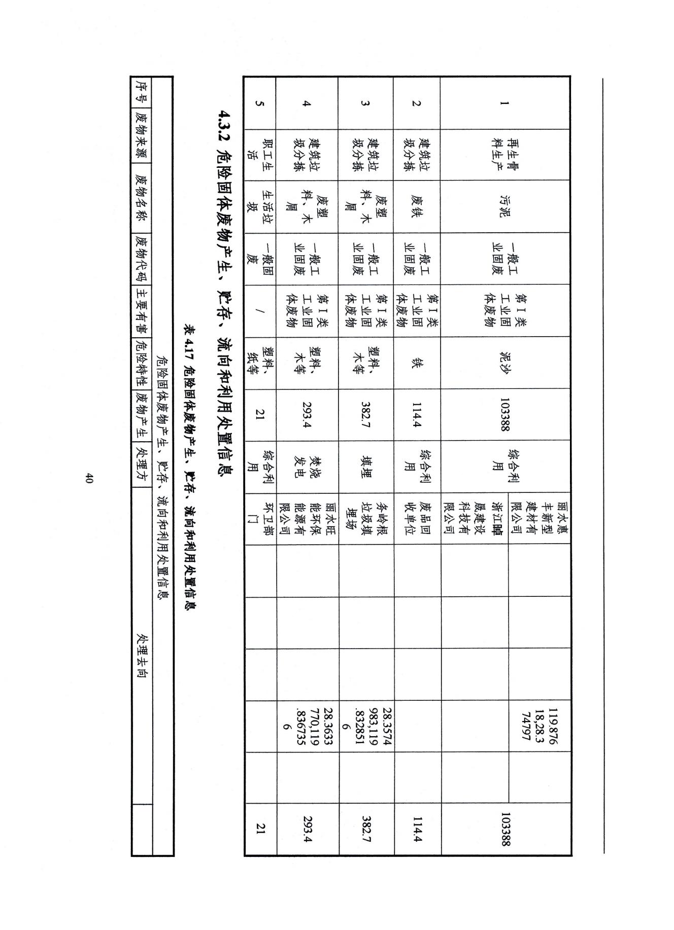 2022浙江天造環(huán)保科技有限公司環(huán)境信息依法披露年度報(bào)告