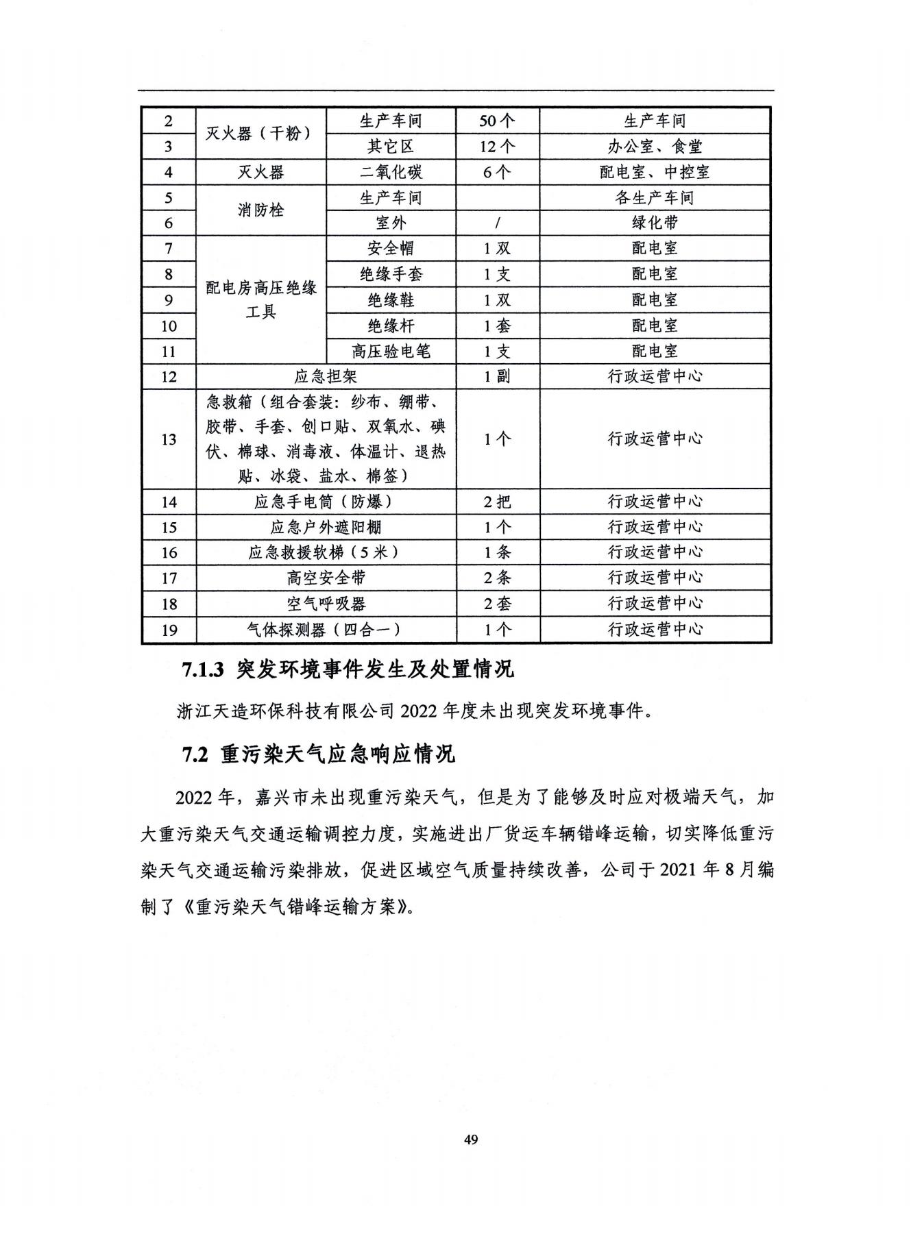2022浙江天造環(huán)?？萍加邢薰经h(huán)境信息依法披露年度報(bào)告
