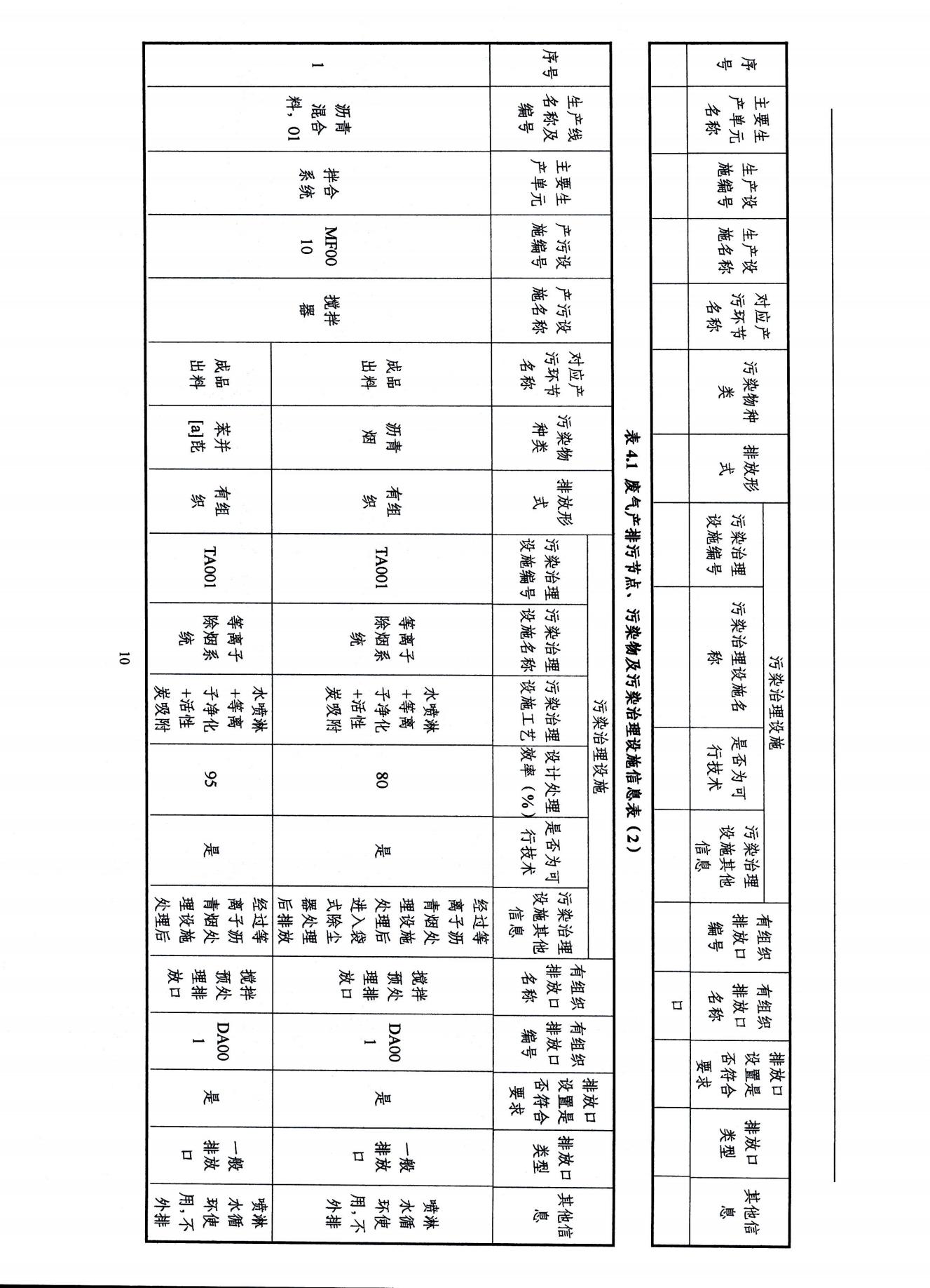 2022浙江天造環(huán)?？萍加邢薰经h(huán)境信息依法披露年度報(bào)告