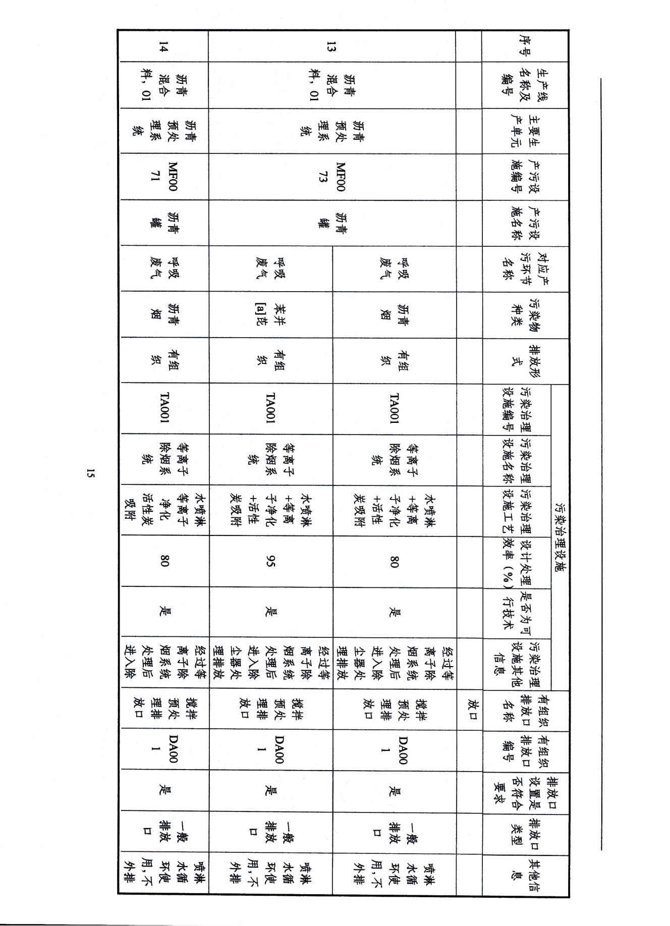 2022浙江天造環(huán)?？萍加邢薰经h(huán)境信息依法披露年度報(bào)告
