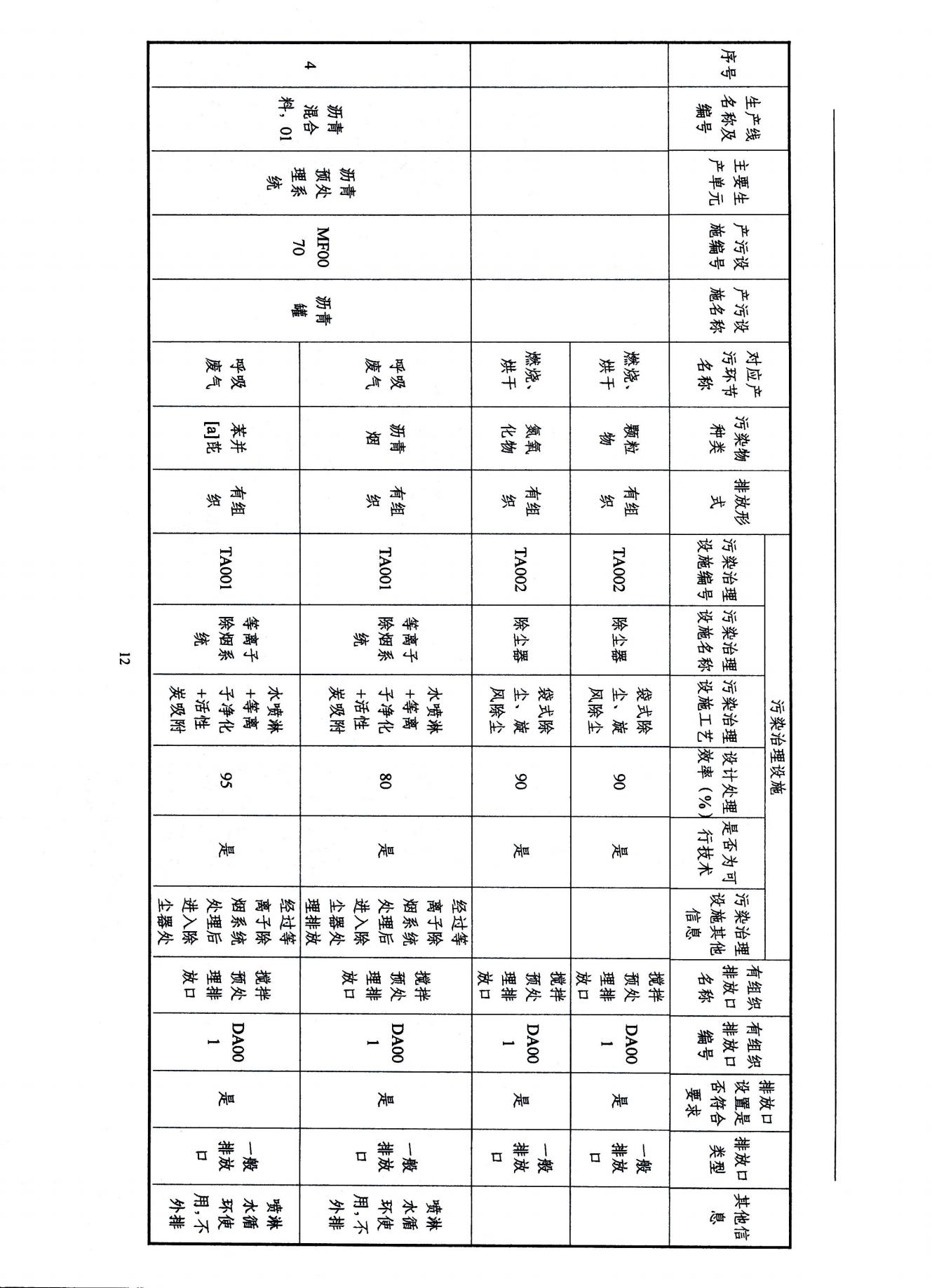 2022浙江天造環(huán)?？萍加邢薰经h(huán)境信息依法披露年度報(bào)告