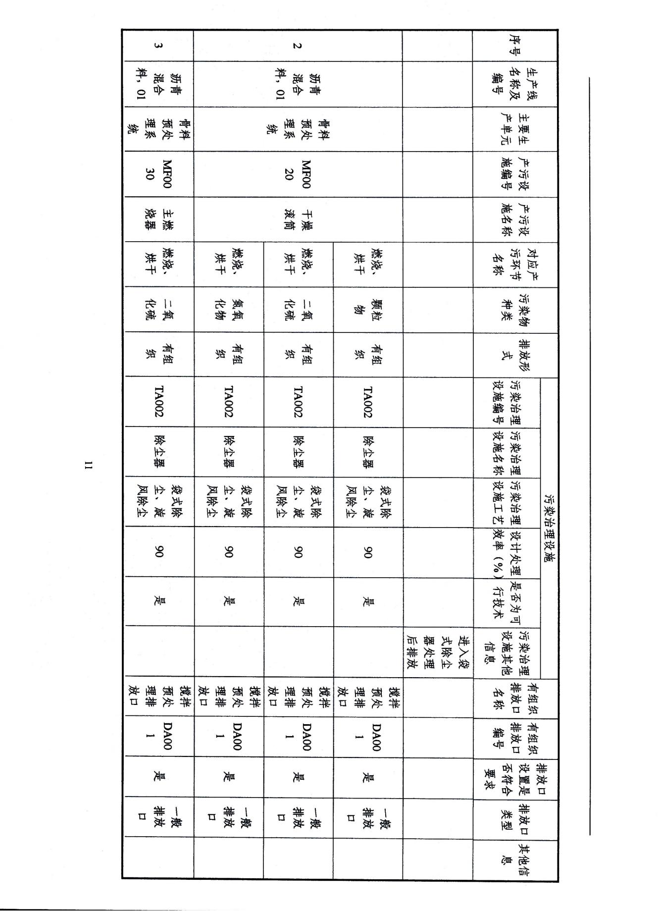 2022浙江天造環(huán)保科技有限公司環(huán)境信息依法披露年度報(bào)告