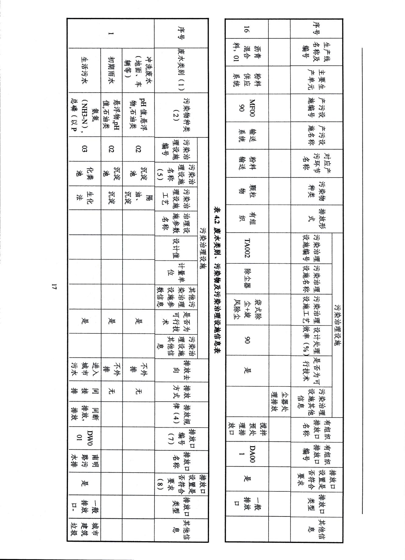 2022浙江天造環(huán)?？萍加邢薰经h(huán)境信息依法披露年度報(bào)告