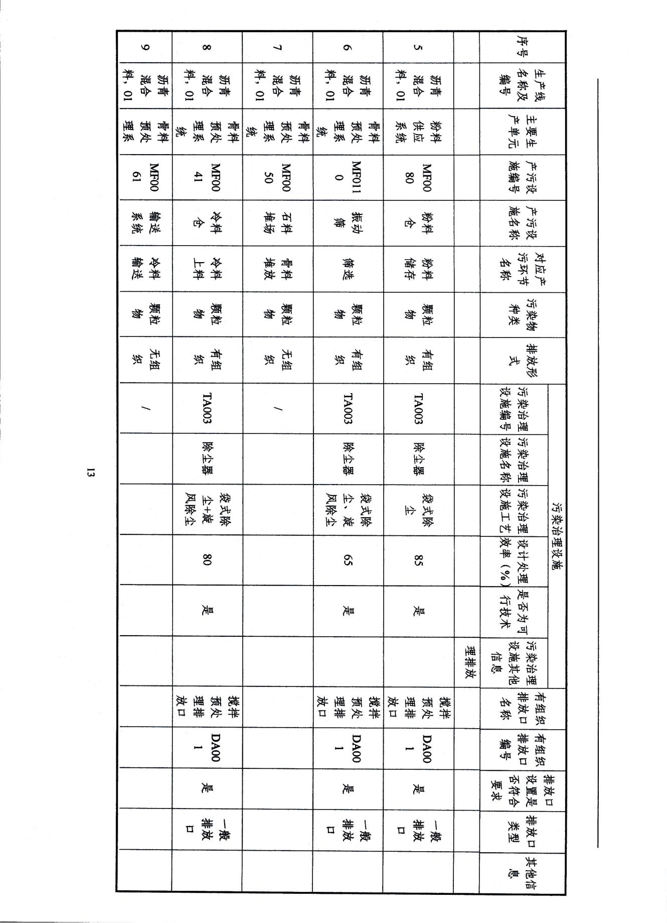 2022浙江天造環(huán)?？萍加邢薰经h(huán)境信息依法披露年度報(bào)告