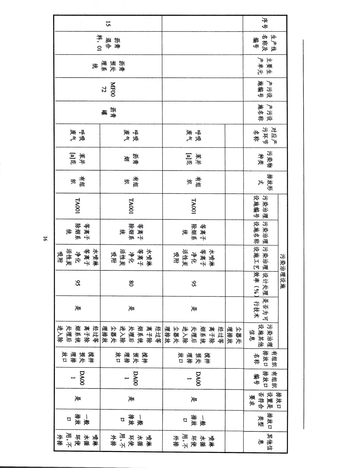 2022浙江天造環(huán)保科技有限公司環(huán)境信息依法披露年度報(bào)告