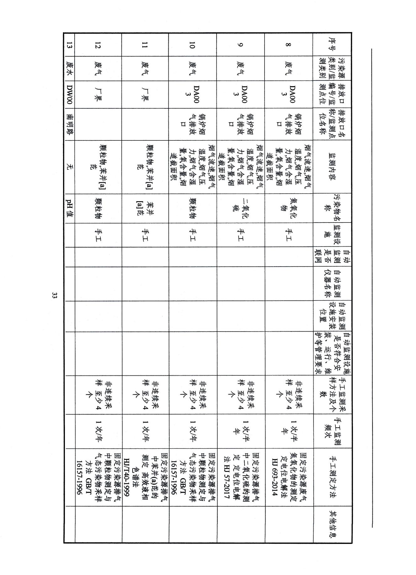 2022浙江天造環(huán)保科技有限公司環(huán)境信息依法披露年度報(bào)告