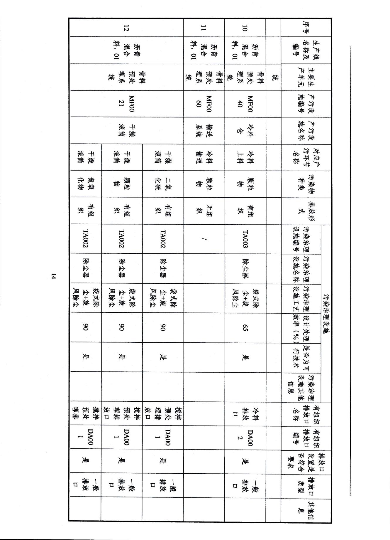 2022浙江天造環(huán)保科技有限公司環(huán)境信息依法披露年度報(bào)告